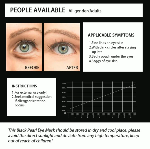 Under-Eye Mask, Puffy Eye Bags, Anti-Aging, Eye Pads